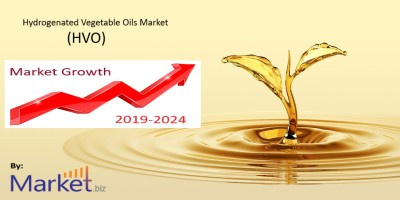 Hydrogenated Vegetable Oils (HVO) Market Research report By Market.biz
